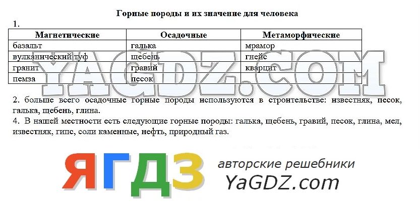 Горные породы и их значение для человека 5 класс география презентация